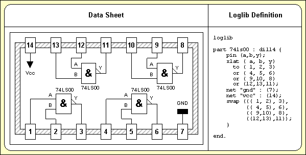 Figure 2: Part Data Sheet with Loglib Definition